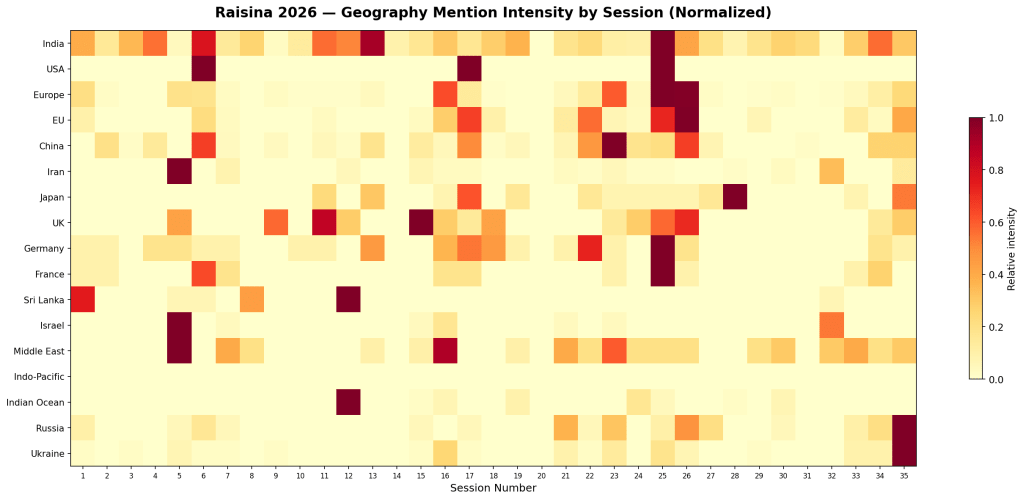 Key Outcomes from Raisina Dialogue&nbsp;2026